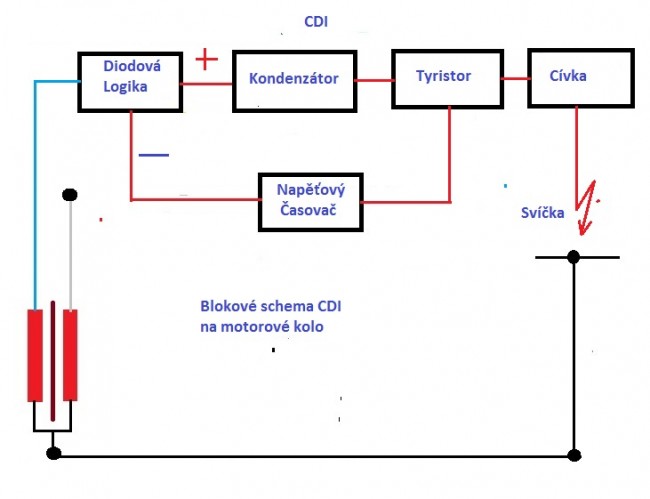 CDI orig – kopie.jpg